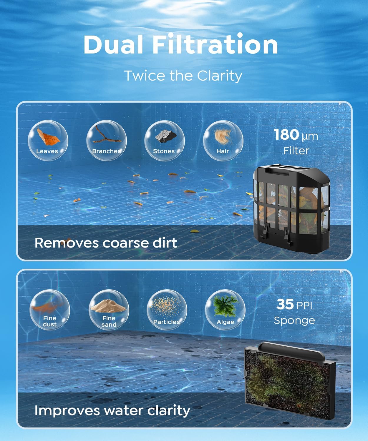 TALOSBO C1 dual-layer filtration system capturing fine and large debris
