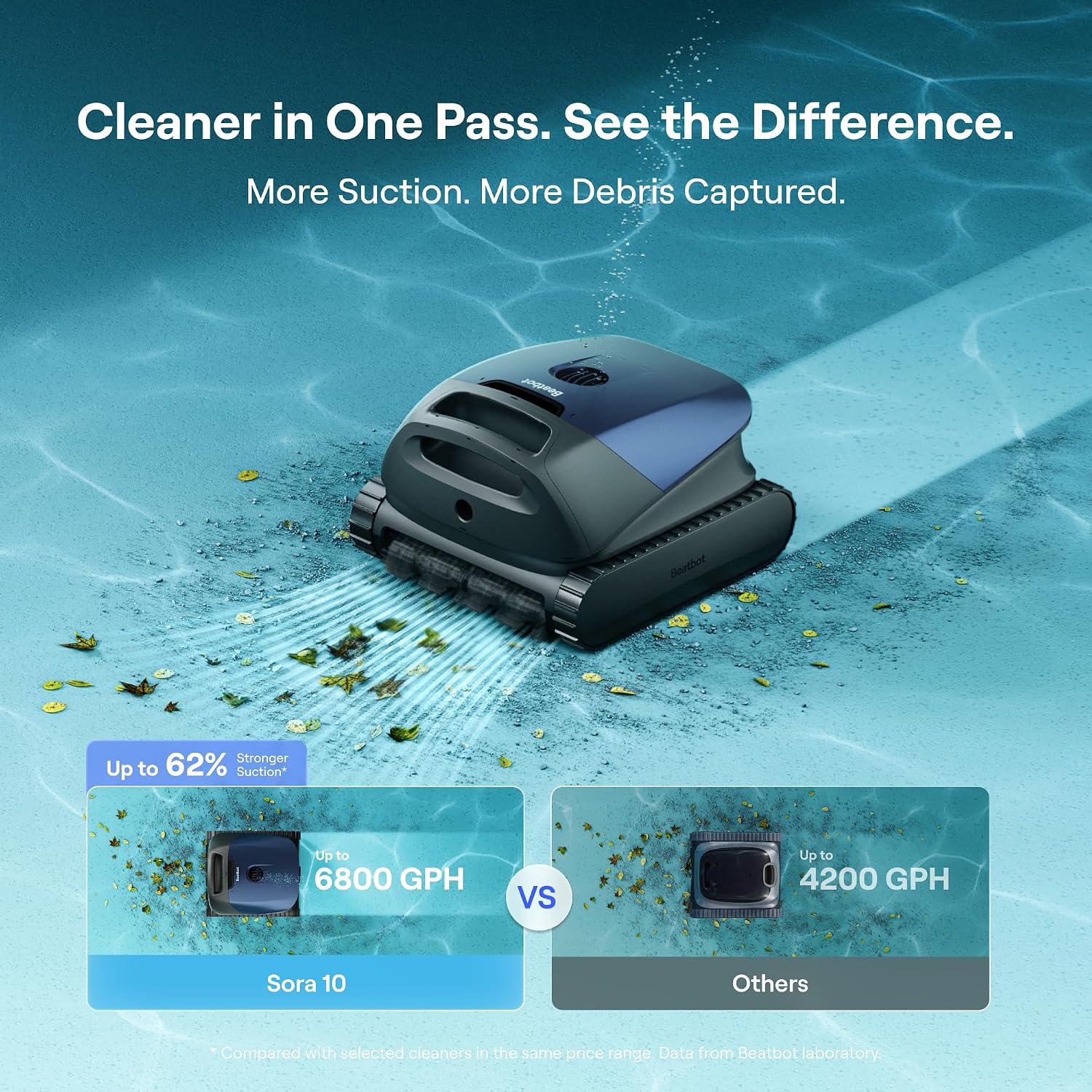Beatbot Sora 10 climbing pool wall with 6800 GPH suction power
