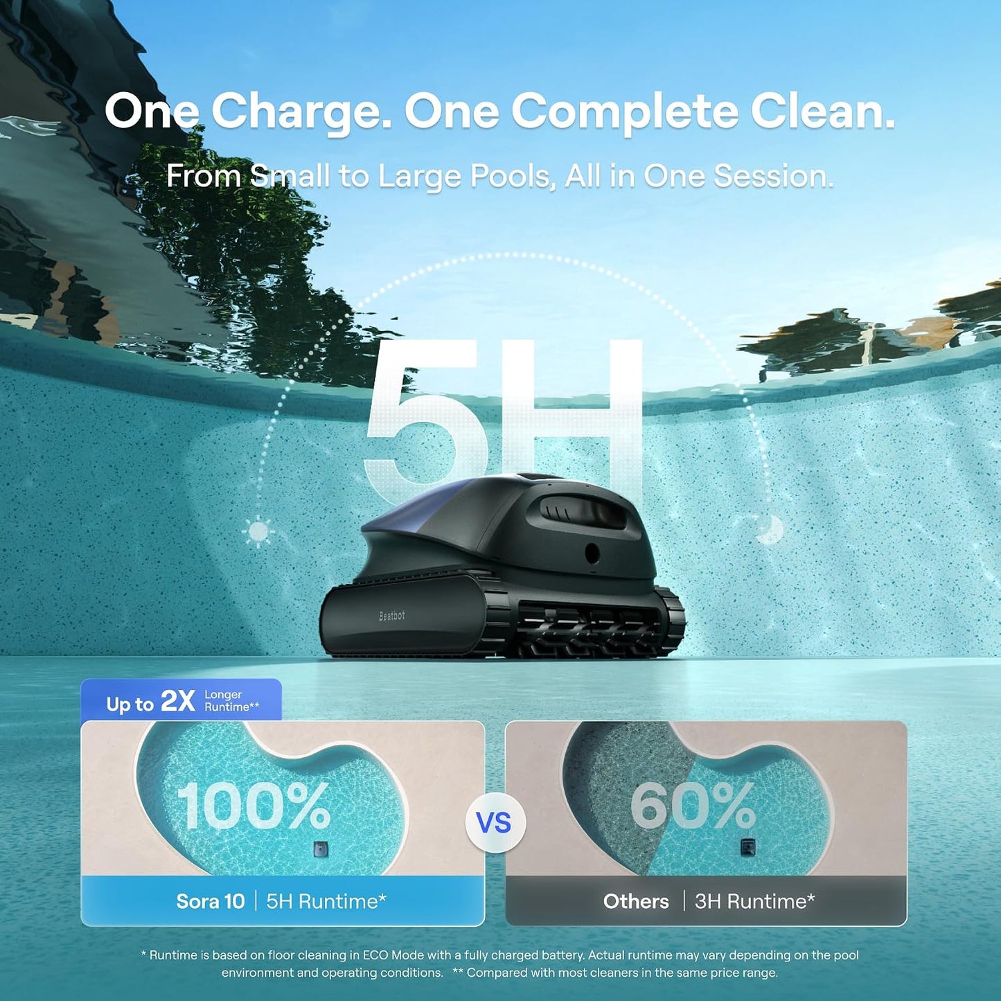 Beatbot Sora 10 cleaning shallow tanning ledge and sun shelf area