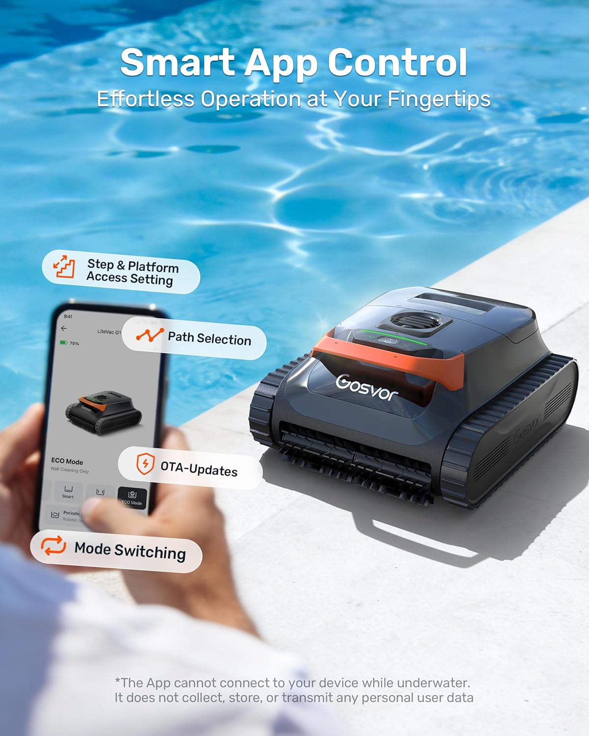 LiteVac G1 200 minute ECO mode runtime 2153 square feet coverage