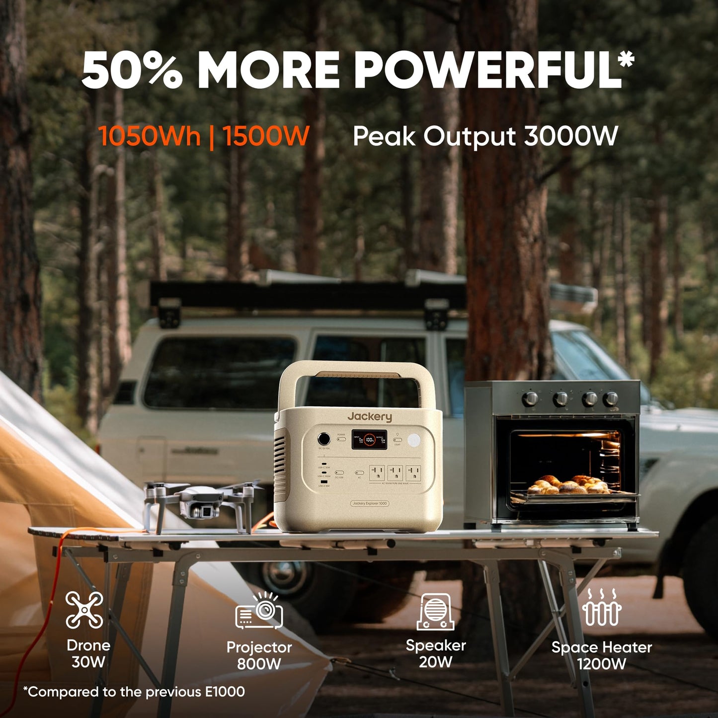 Jackery Solar Generator 1000 v2 with 200W Solar Panel,1070Wh Portable Power Station LiFePO4 Battery,1500W AC/100W USB-C Output, 1Hr Fast Charge for Outdoor,Off-Grid Living,RV,Emergency