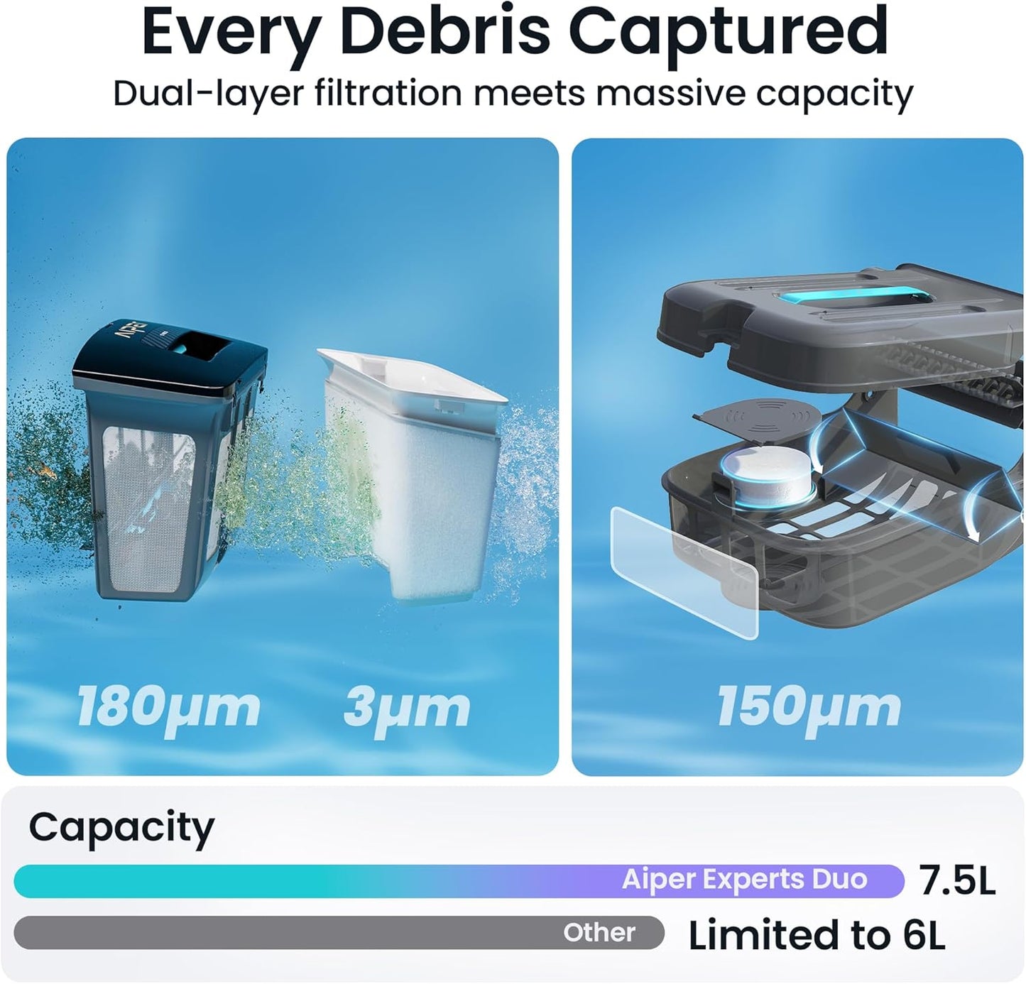 AIPER Experts Duo dual filtration 180 micron and 3 micron ultra-fine filters